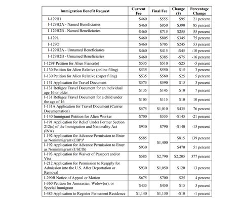 Fees & Requirements .